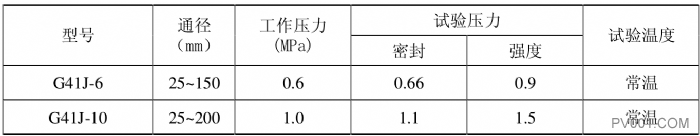 隔膜阀的用途和主要性能参数-中国泵阀第一网