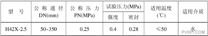 底阀工作原理保养、安装及使用说明-中国泵阀**网