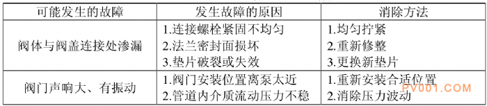 底阀工作原理保养、安装及使用说明-中国泵阀**网