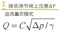 调节阀的开度大小对使用寿命的影响
