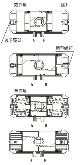 阀门气动执行器传动结构原理