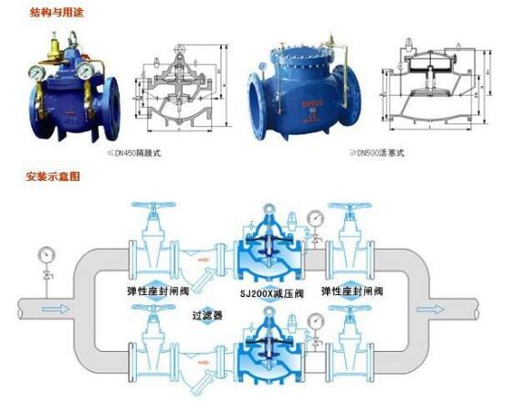 水利控制阀结构与安装示意图