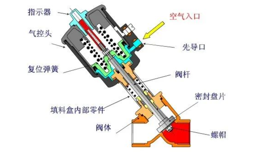 角座阀的应用场景及选型、维护